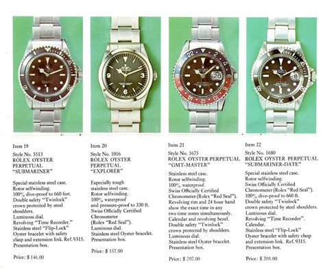 what is the rolex|rolex catalogue with prices.